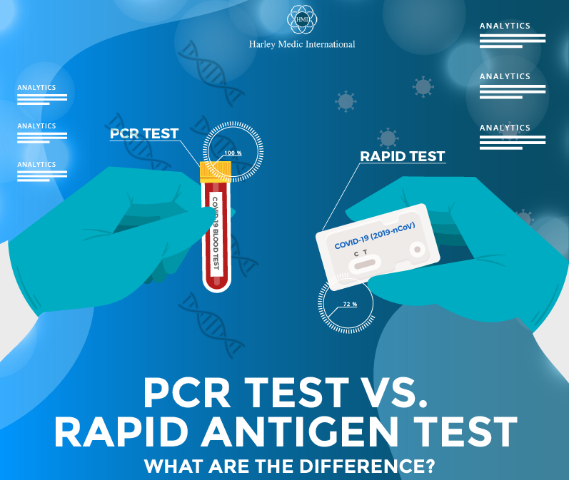 PCR Test Vs. Rapid Antigen Test, what are the difference featured image